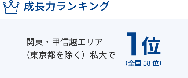 成長力ランキング　関東・甲信越エリア（東京都を除く）私大で1位（全国58位）
