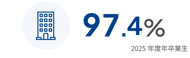 96.8%