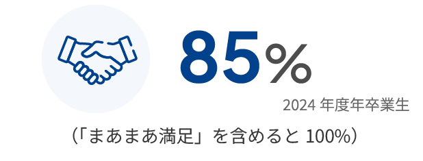 85%