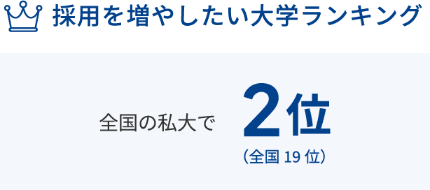 採用を増やしたい大学ランキング　全国の私大で2位（全国19位）