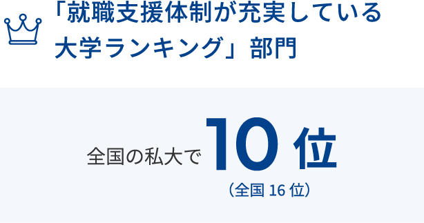就職支援体制が充実している大学ランキング部門　全国の私大で10位（全国16位）