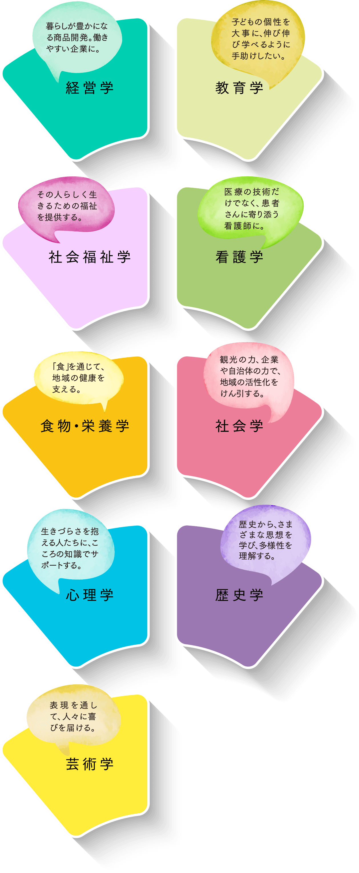 福祉マインド