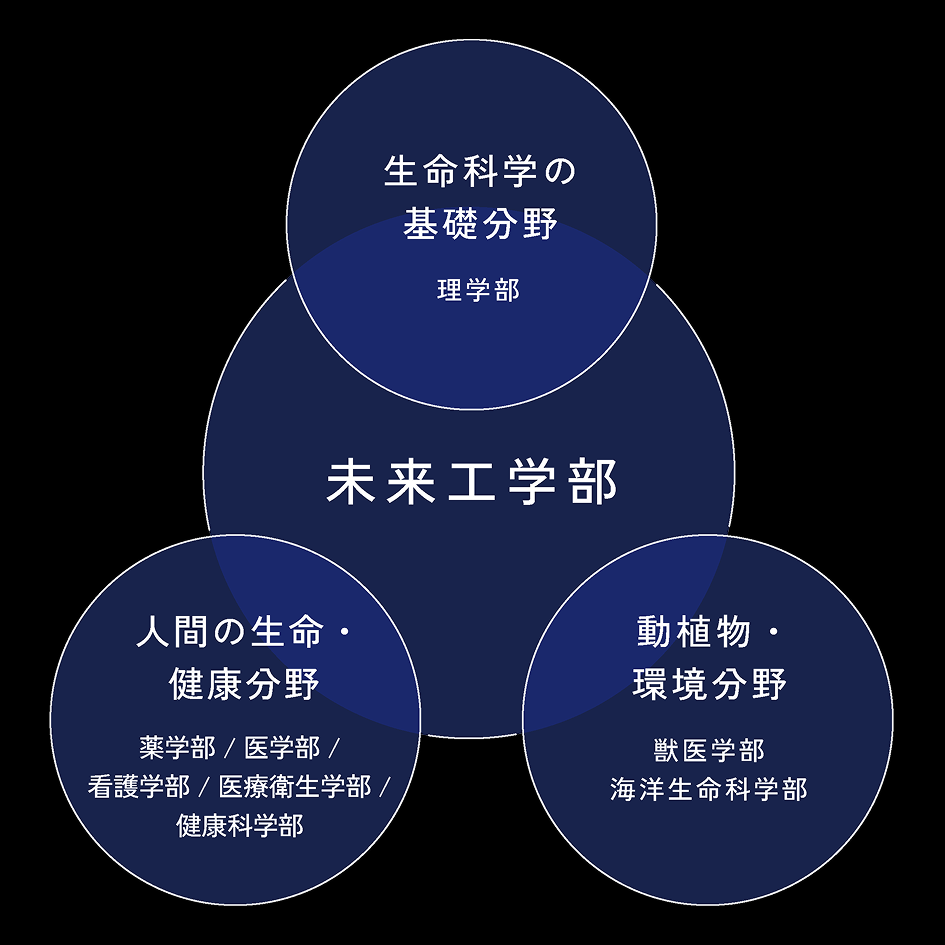 北里大学未来工学部
