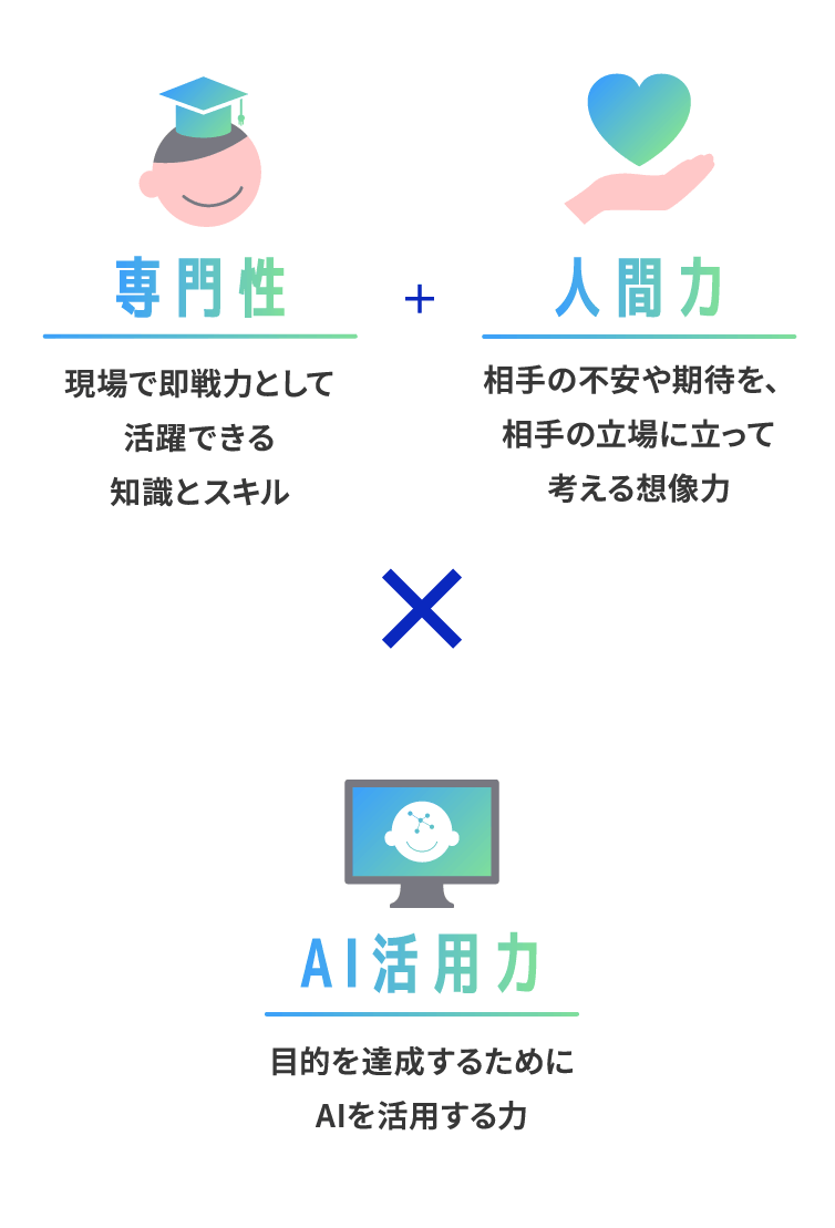 専門性+人間力×AI活用力