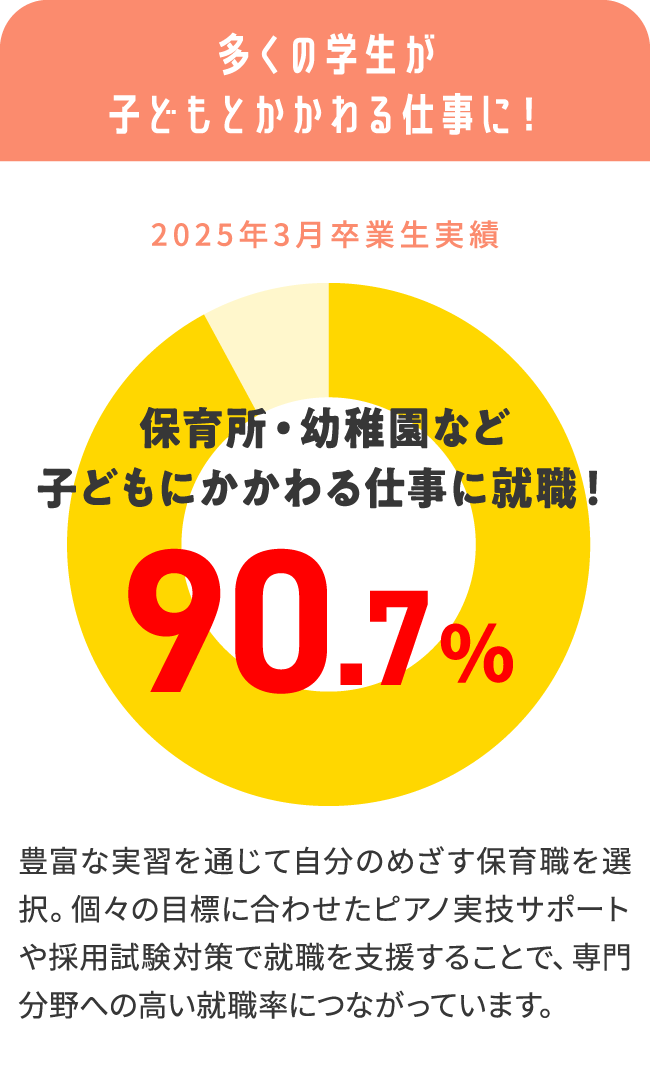 多くの学生が子どもとかかわる仕事に！