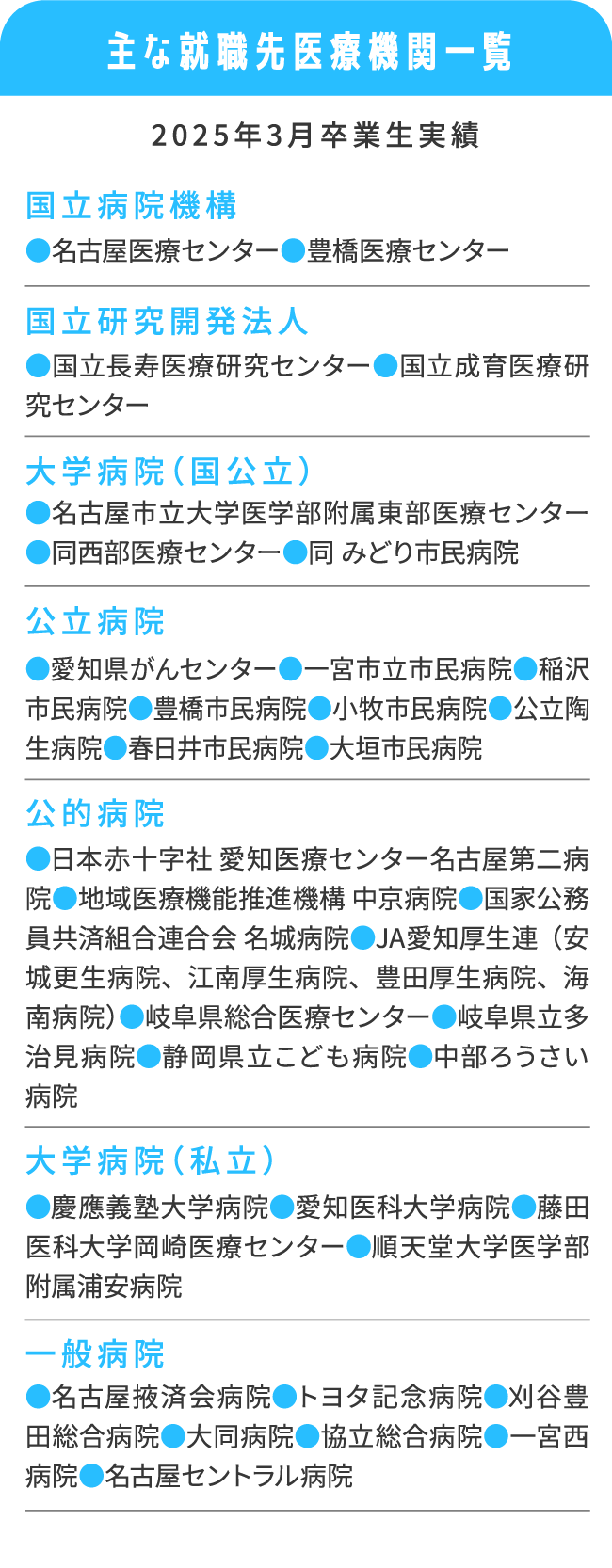主な就職先医療機関一覧