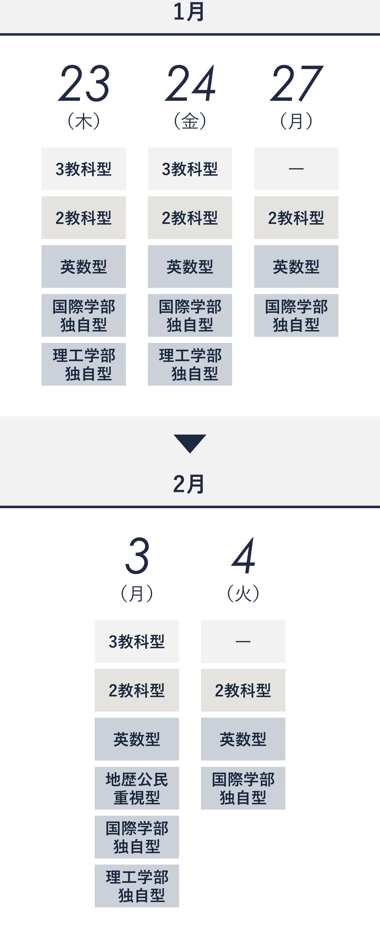 一般入試前期日程 図