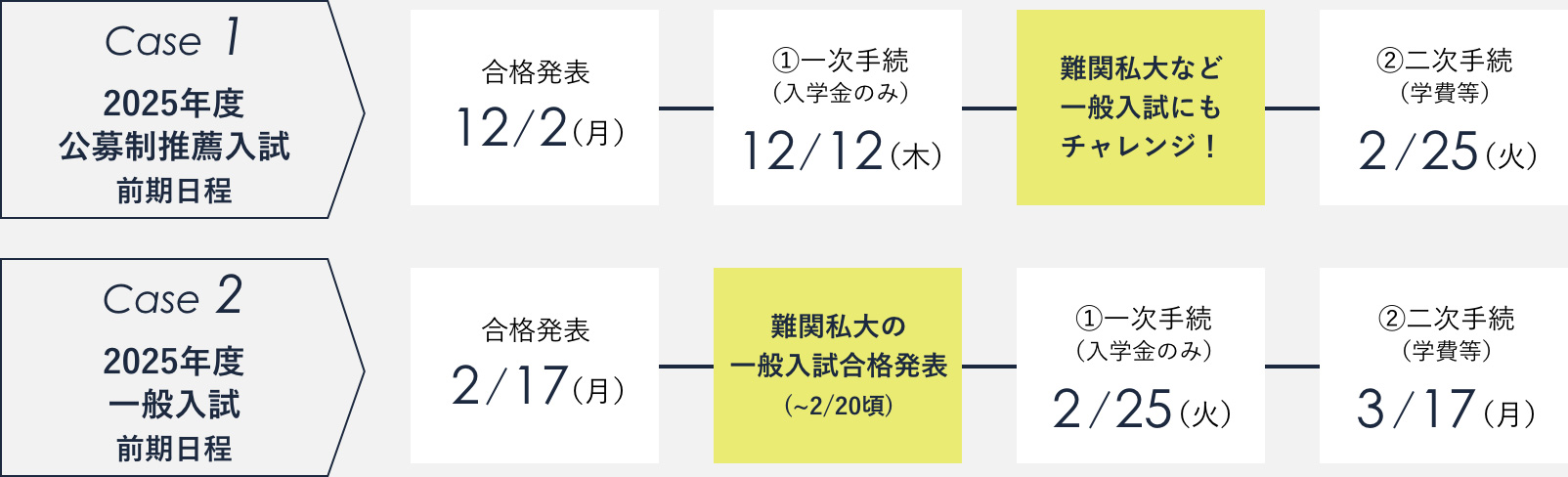 分割手続 図