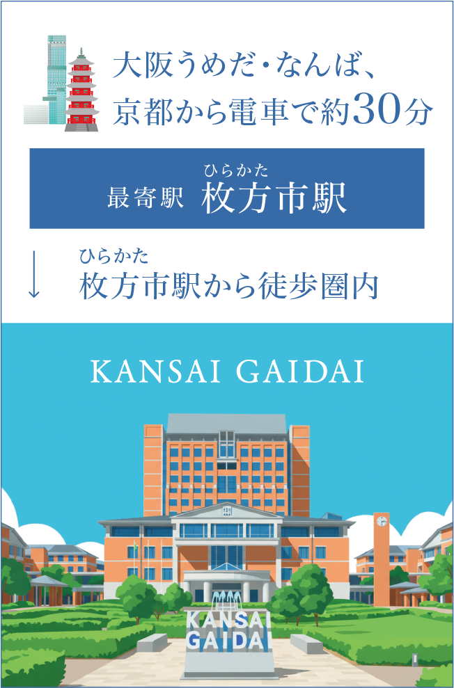 大阪うめだ・なんば、京都から電車で30分 枚方市駅から徒歩圏内 最寄駅枚方市駅