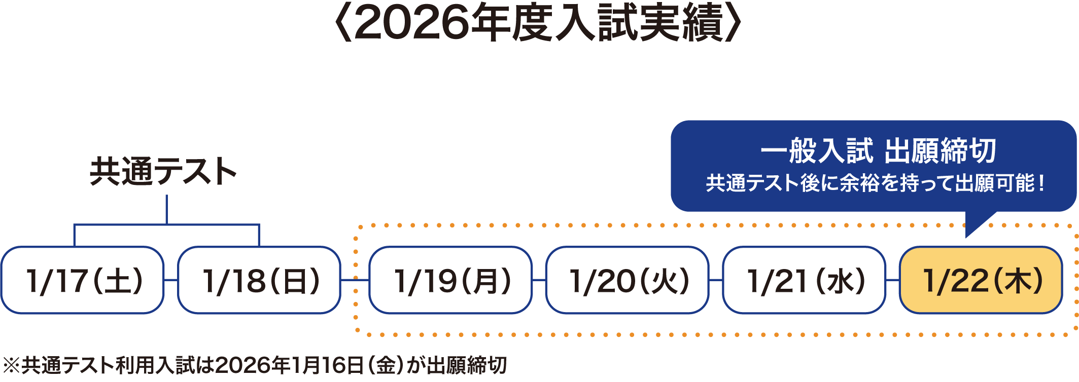 2026年度入試実績