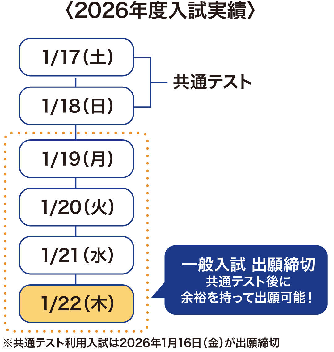 2026年度入試実績