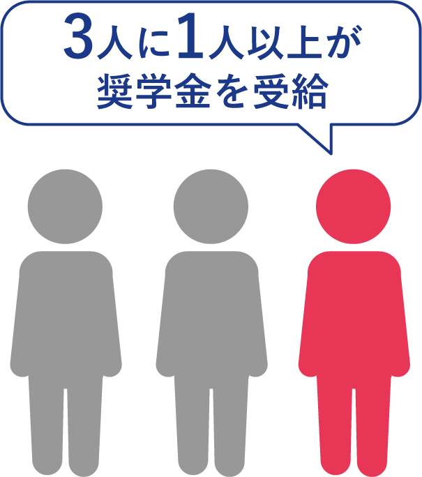 約3人に1人以上が奨学金を受給