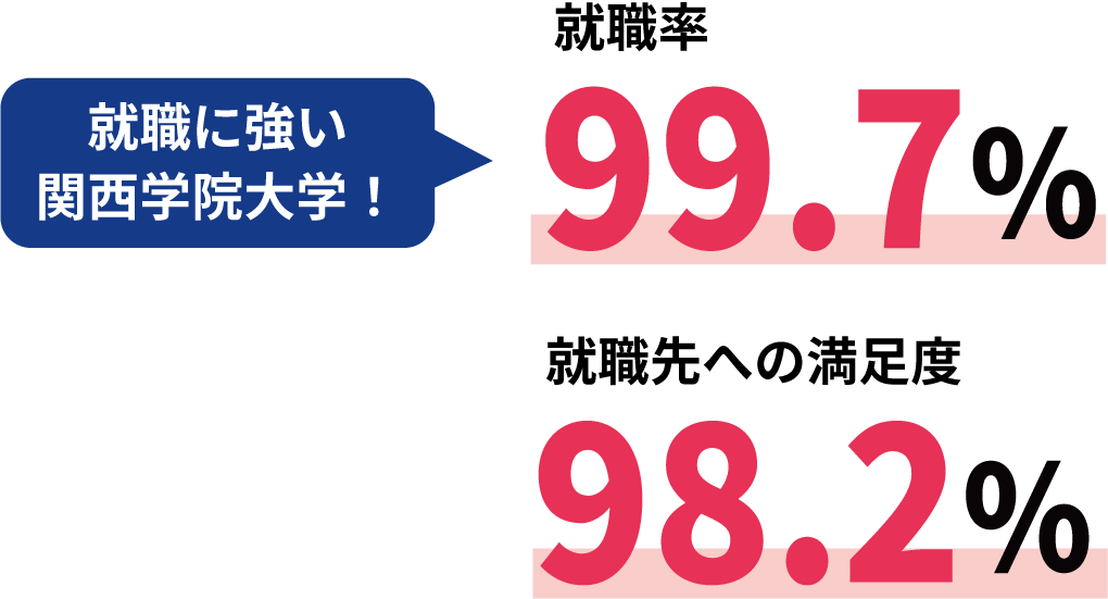就職率