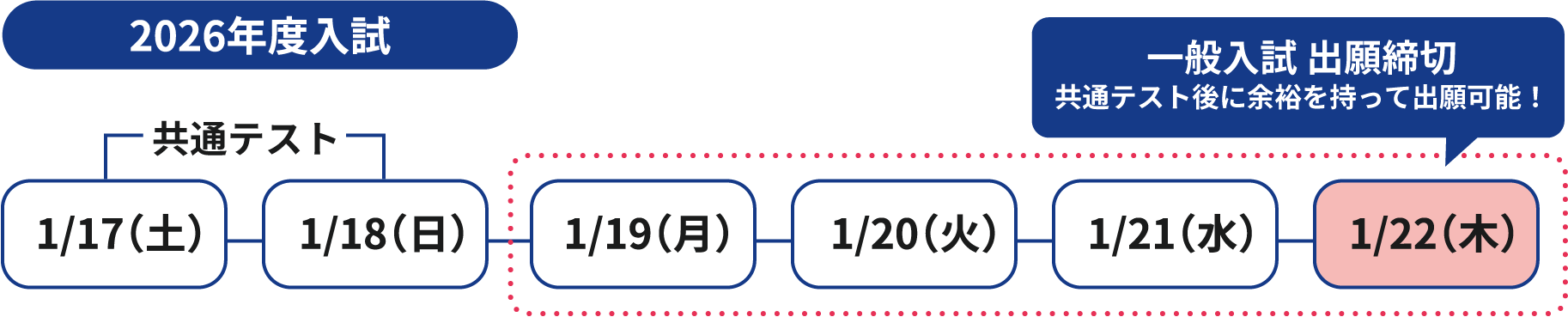 入試日程