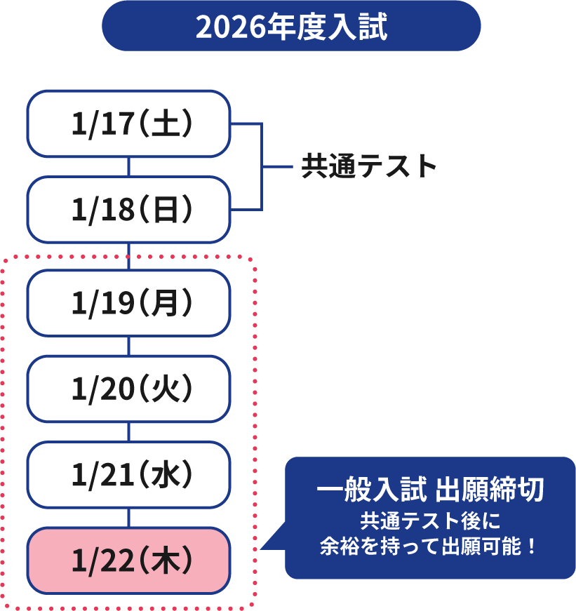 入試日程