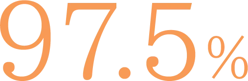 97.5%