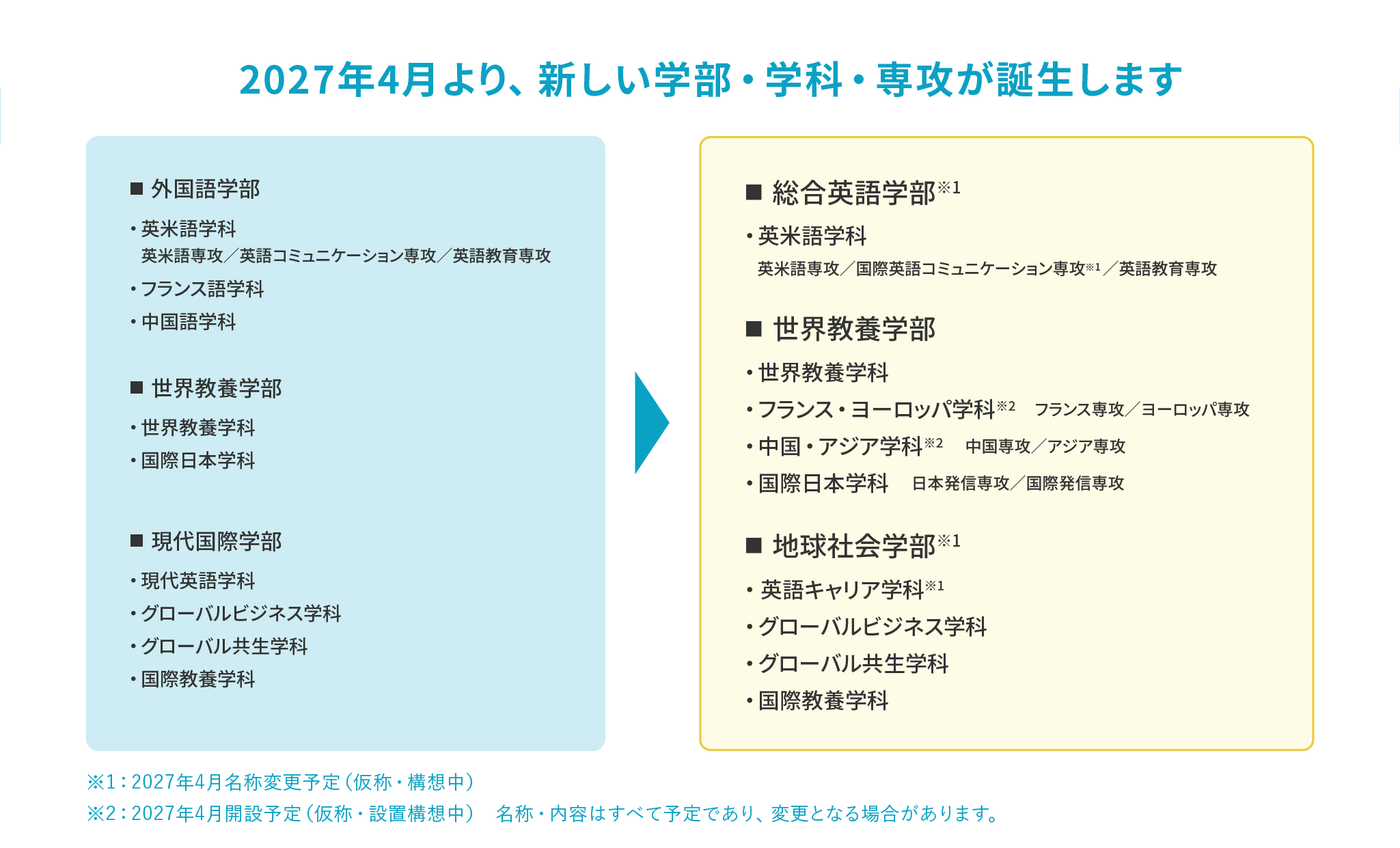 2027年4月より、新しい学部・学科・専攻が誕生します