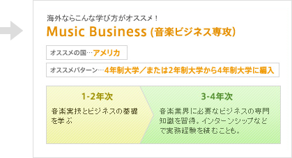 海外ならこんな学び方がオススメ！
