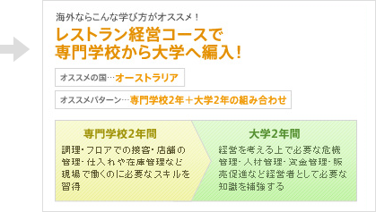 海外ならこんな学び方がオススメ！
