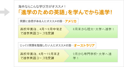 海外ならこんな学び方がオススメ！
